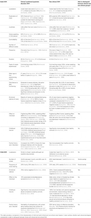 Schizophrenia Auditory Hallucinations Auditory hallucinations,