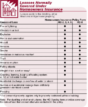 home you are thinking of buying. These reports contain the insurance ...