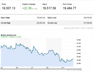 BSE SENSEX : The Heartbeat Meter of Indian Economy ~ Mission624
