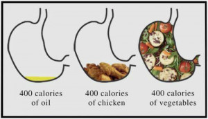 Runner Things #969: Calories of oil, chicken, vegetables