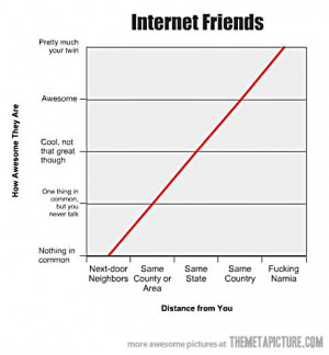 funny Internet friends graph