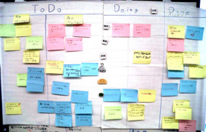 Visualizing Agile Projects using Kanban Boards