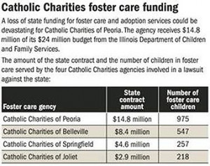 Catholic_Charities_of_Peioria_foster_care_funding_CNA_US_Catholic_News ...