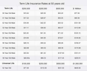 Term Life Insurance at Age 52