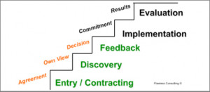 Consulting Skills Training