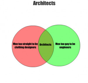 Architects