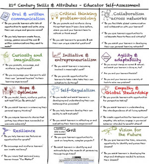 Are You A Whole Teacher? A Self-Assessment To Understand
