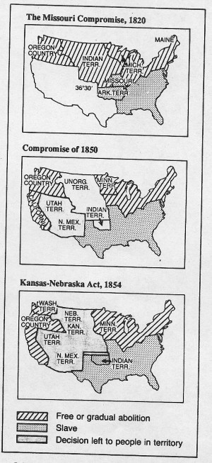 MISSOURI COMPROMISE OF 1820
