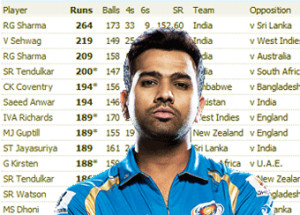 Are dead Indian pitches responsible for Rohit Sharma's 264 score?