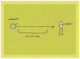 Visualization quote #2