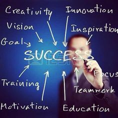 Teamwork Success Quotes Inspirational