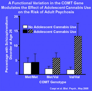 ... Effect of Adolescent Cannabis Use on the Risk of Adult Psychosis graph
