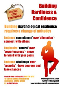 Poster: Building psychological resilience . --- Have Resilience Today ...