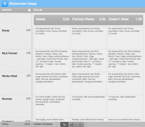 This rubric is adapted from an evaluation form used to grade a high ...