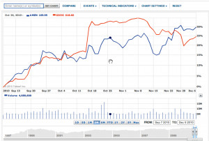 View look up ticker tried just offers a Stock Symbol for Google name