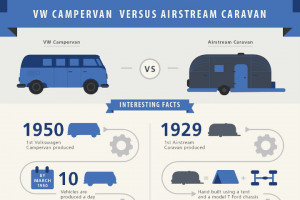 the airstream and the vw campervan the two are icons of american ...