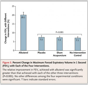 Is There a Placebo Effect – Part II