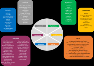 Home / Community Outreach / Your Abundant Community