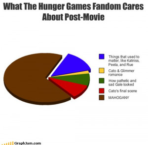 Hunger Games katniss everdeen Peeta Mellark effie effie trinket Cato ...
