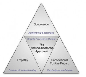 Person-Centered Theory - Carl Rogers