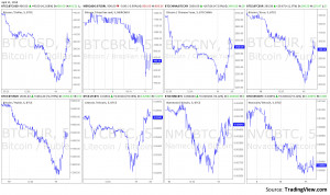 ... chart and exchangers rate update for today 2014 apr 11 asian session