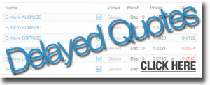 ... above to be redirected to the delayed quotes on the CME Group website