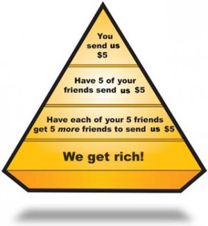 Ponzi Pyramid Scheme