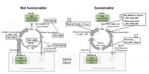 Renewable and Non Renewable Resources List