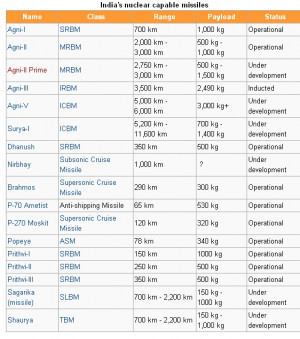 ... Pictures Young Images Quotes Interview Songs Lyrics Indian Politics