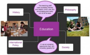 Modern Education Quotes