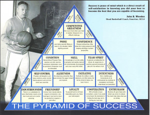 Coach John Wooden's Pyramid of Success for Leadership