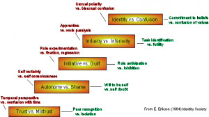 erikson developmental stages