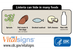 Listeria can hide in many foods; including raw sprouts, hot dogs and ...