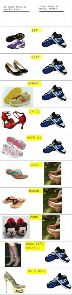Shoes: Women vs. Men