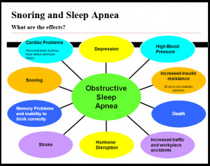 Cypress Sleep Apnea Treatment - Cypress, TX