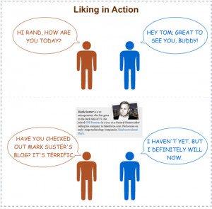 An Illustrated Guide to the Science of Influence & Persuasion - Moz