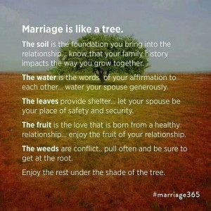 Marriage tree