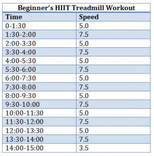 beginners HIIT treadmill workout.