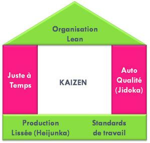 Les Principes Du Lean Manufacturing Lean Management