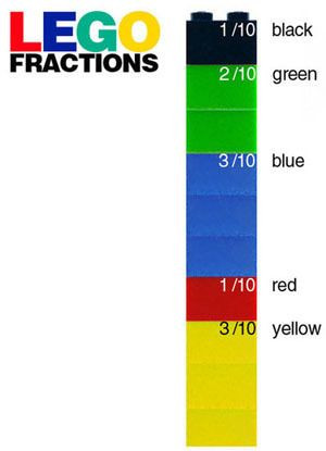 lego fractions i love legos this is an easy way to make fractions ...