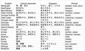 If you enjoyed this post and found these Japanese words useful. You ...