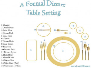 How to Set your Dinner Table | Place Settings