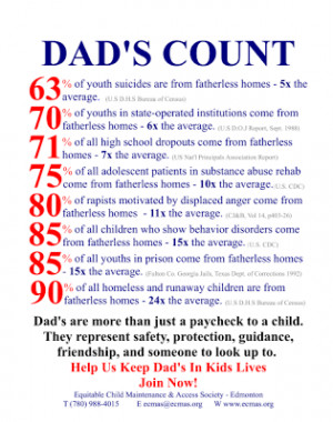 Canadian Equal Parenting Council