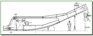 drag chain conveyor systems