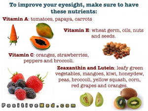 Have a better eyesight with better nutrition