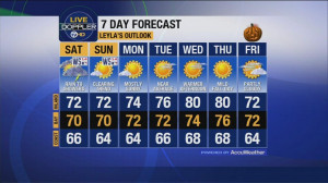 San Francisco Bay Area Weather Forecast Abc7newscom