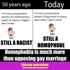 Gay Rights Homophobia