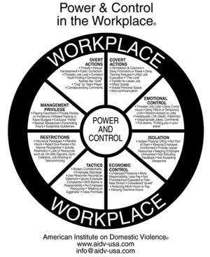 to the establishment of power and control in the workplace