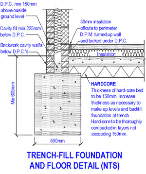 The Typical foundation above is not suitable for conservatories where ...