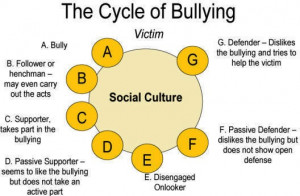 Here are some examples of the verbal and covert bullying I learned ...